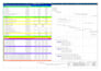 create a professional primavera p6 schedule for your project